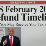 IRS February 2026 Refund Timeline